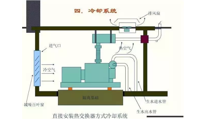 冷卻系統(tǒng)