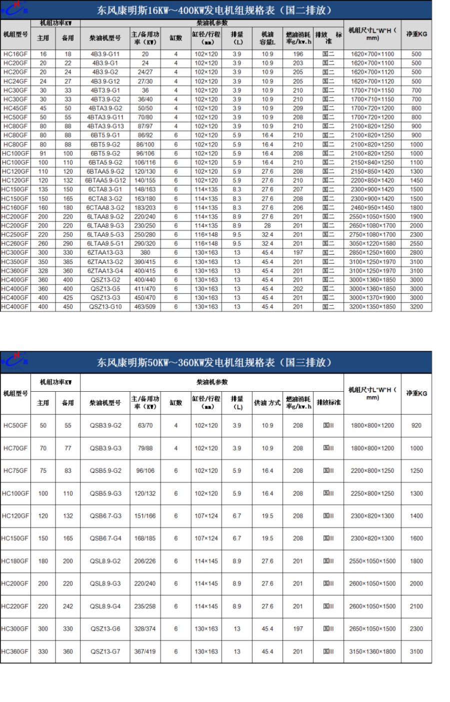 東風(fēng)康明斯 Excel 工作表_1.jpg